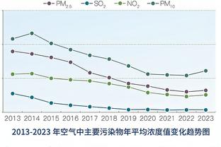 萧华：正考虑在墨西哥城进行潜在的扩军 那里是北美的最大市场