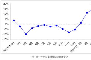 詹姆斯本季已出战57场常规赛 为其湖人生涯出场次数第二多的赛季